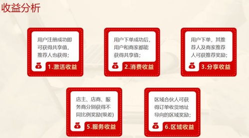 2023年新型消費全返模式解析 消費返利與信息咨詢服務