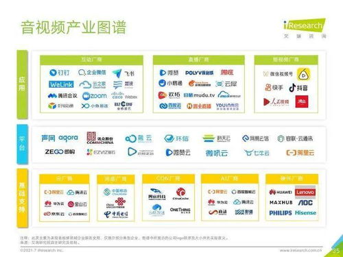 艾瑞咨詢2021年中國企業服務研究報告 信息咨詢服務深度解析