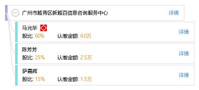 廣州市越秀區(qū)新越百信息咨詢服務(wù)中心 專業(yè)服務(wù)，賦能決策