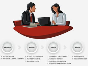 中國(guó)信息咨詢服務(wù)的發(fā)展 價(jià)值性與實(shí)用性的雙軌提升