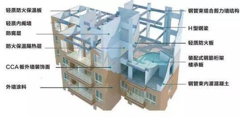 【行業(yè)分析】2019年中國裝配式建筑行業(yè)發(fā)展概況、未來發(fā)展趨勢及發(fā)展前景分析